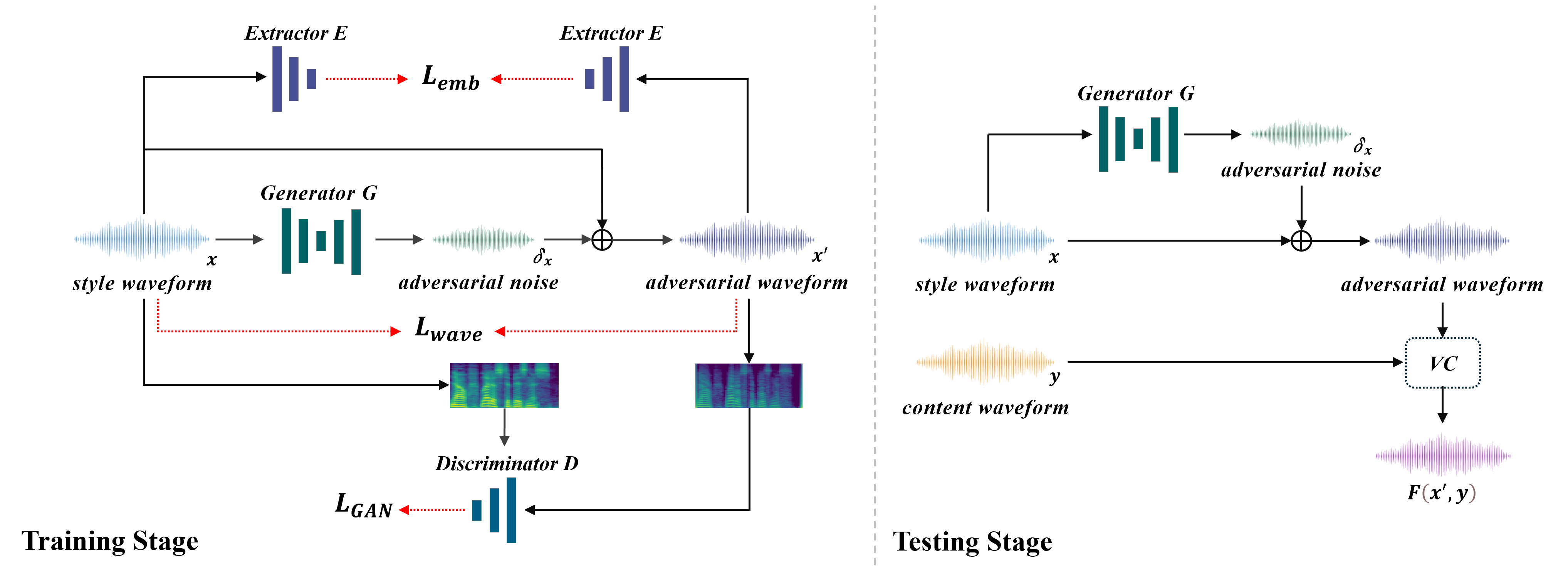 Mimic Blocker: Self-Supervised Adversarial Training for Voice Conversion Defense with Pretrained Feature Extractors thumbnail